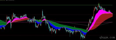 [文华指标]改编自通达信的分时买卖公式源码